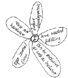 Ideastorm of interesting points