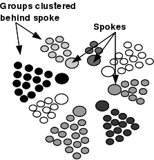 Spokes sit in the middle, facing each other, with their groups sat behind them, observing.